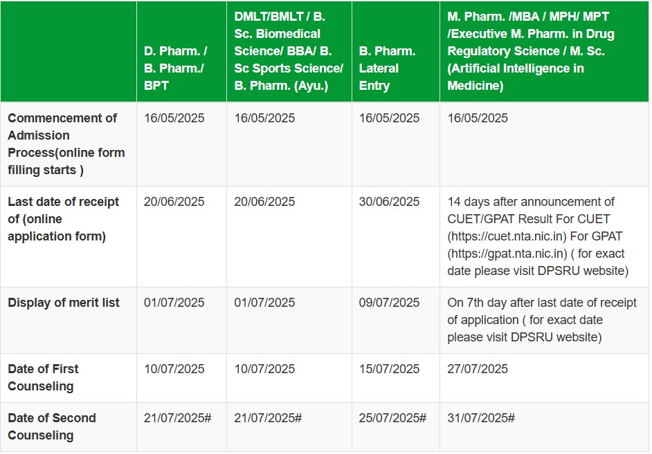 DIPSAR Admission Schedule – Academic Year 2025–26 Pharma Affairs Hub