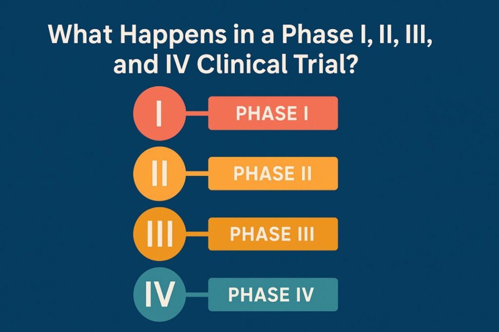 What Happens in Phase I, II, III and IV Clinical Trials – Complete Guide - Pharma Affairs Hub
